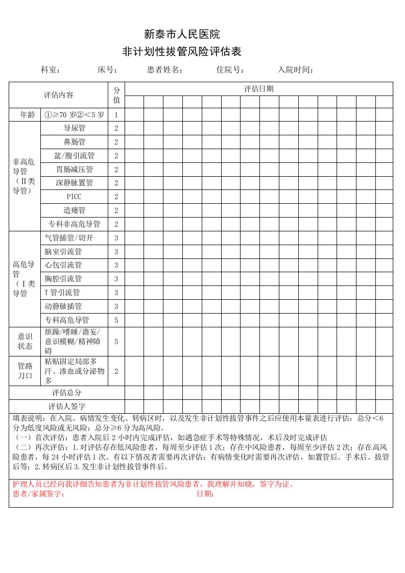 非计划性拔管风险评估表二