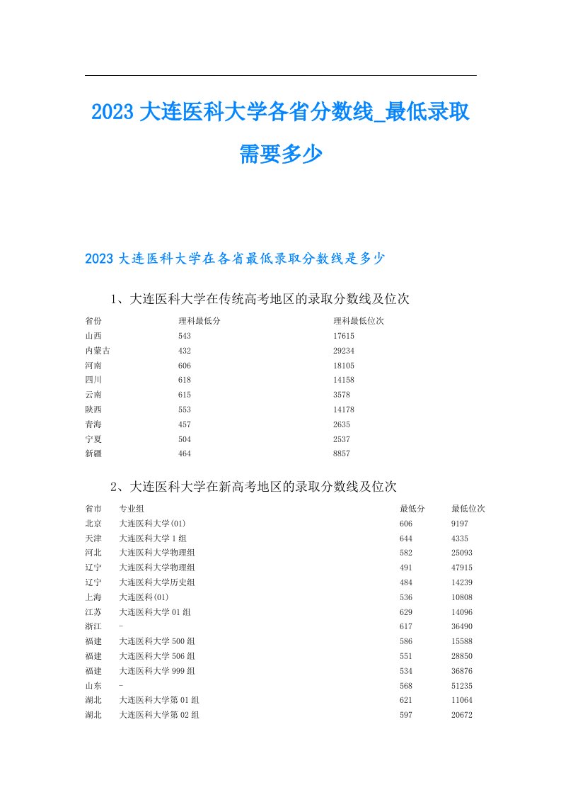 大连医科大学各省分数线最低录取需要多少