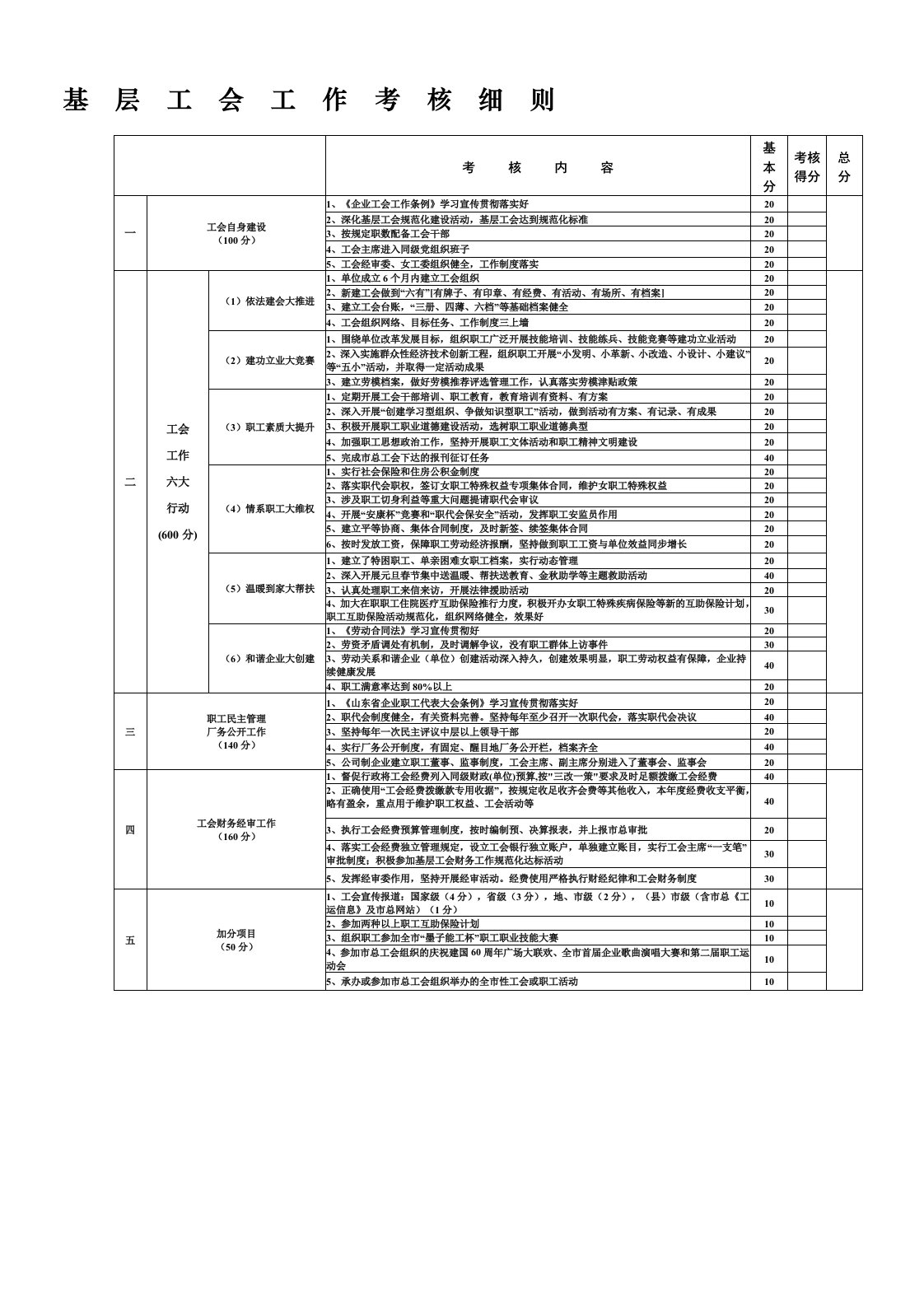 基层工会工作考核细则