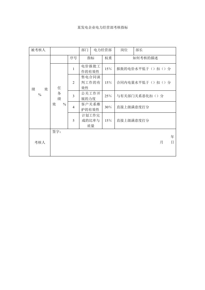 电力行业-某发电企业电力经营部考核指标