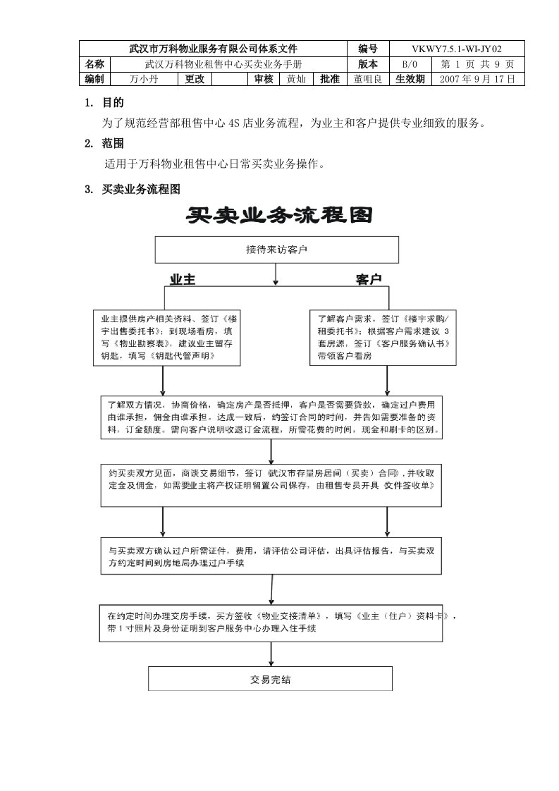 VKWY7.5.1-WI-JY02武汉万科物业租售中心买卖业务手册