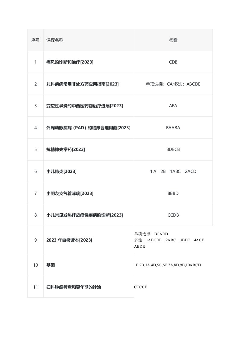 2023年执业药师继续教育答案