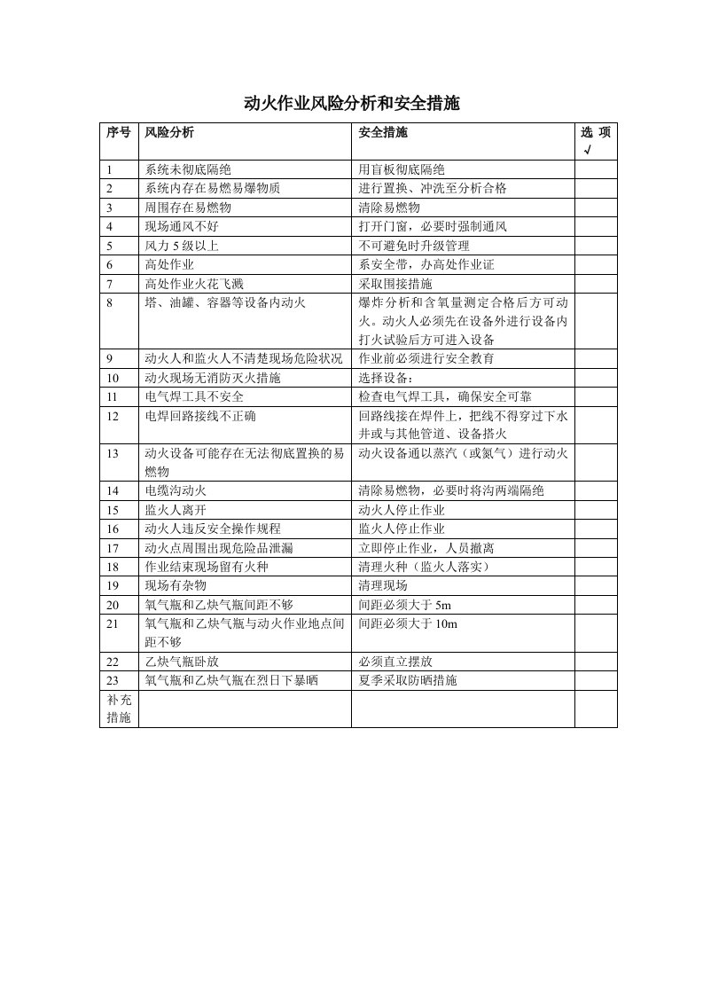 七大作业风险分析和安全措施