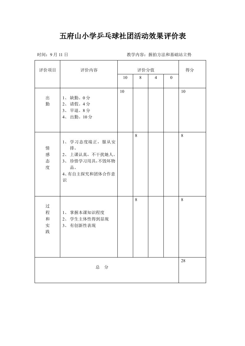 乒乓球社团活动效果评价表样稿