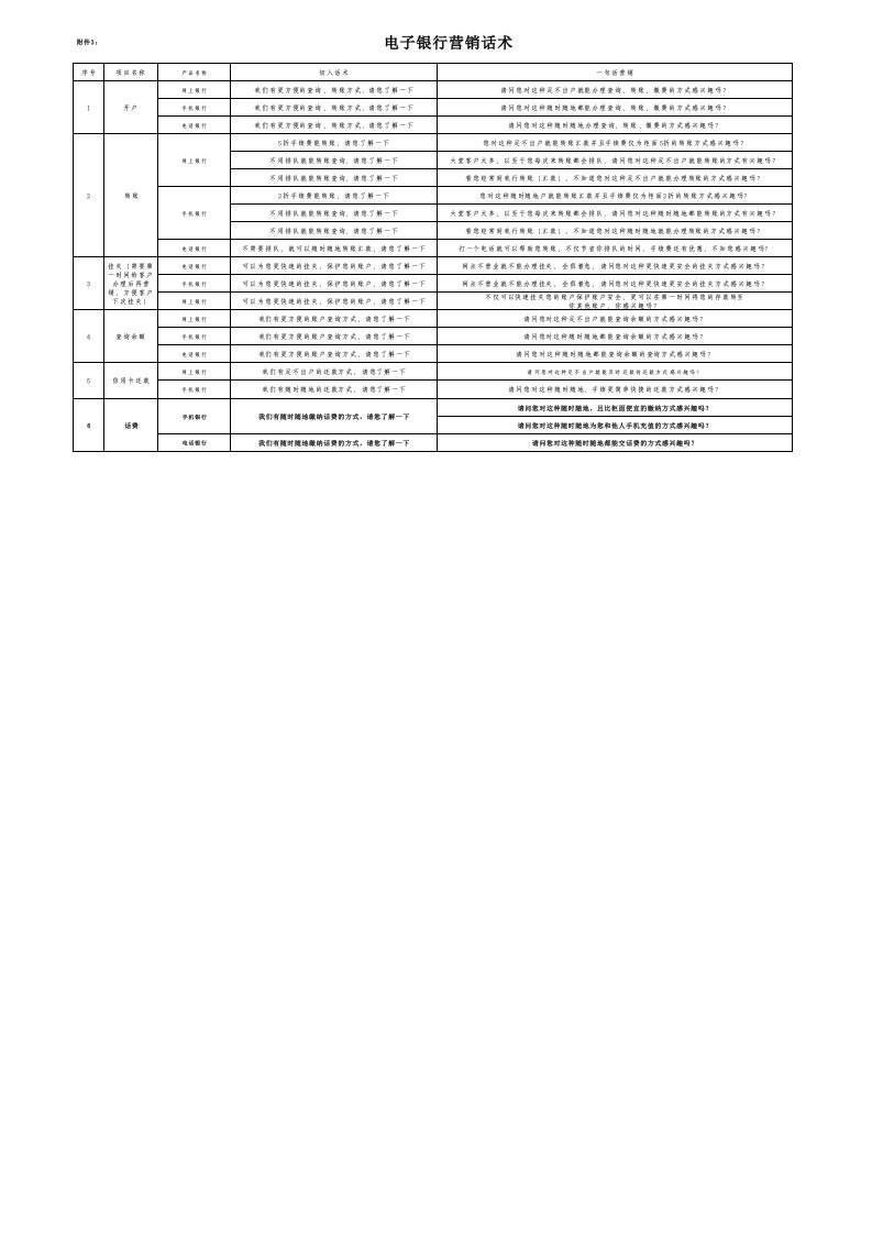 电子银行营销话术