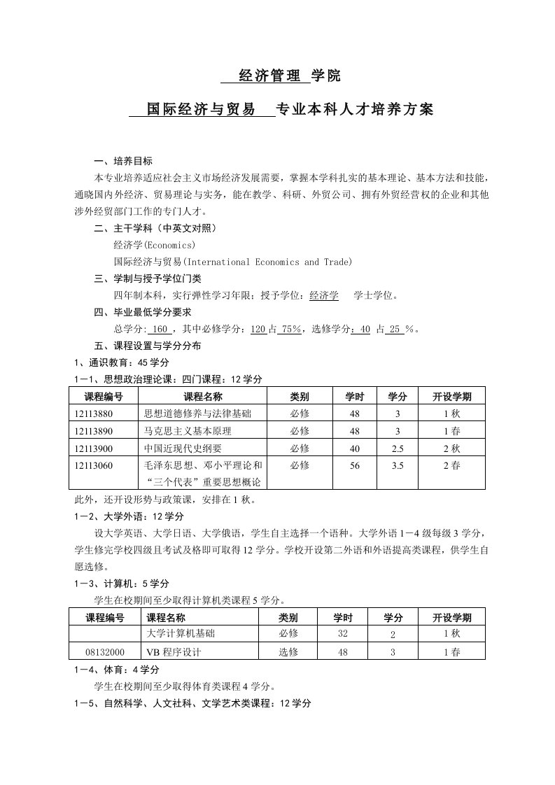 国际经济与贸易专业本科人才培养方案