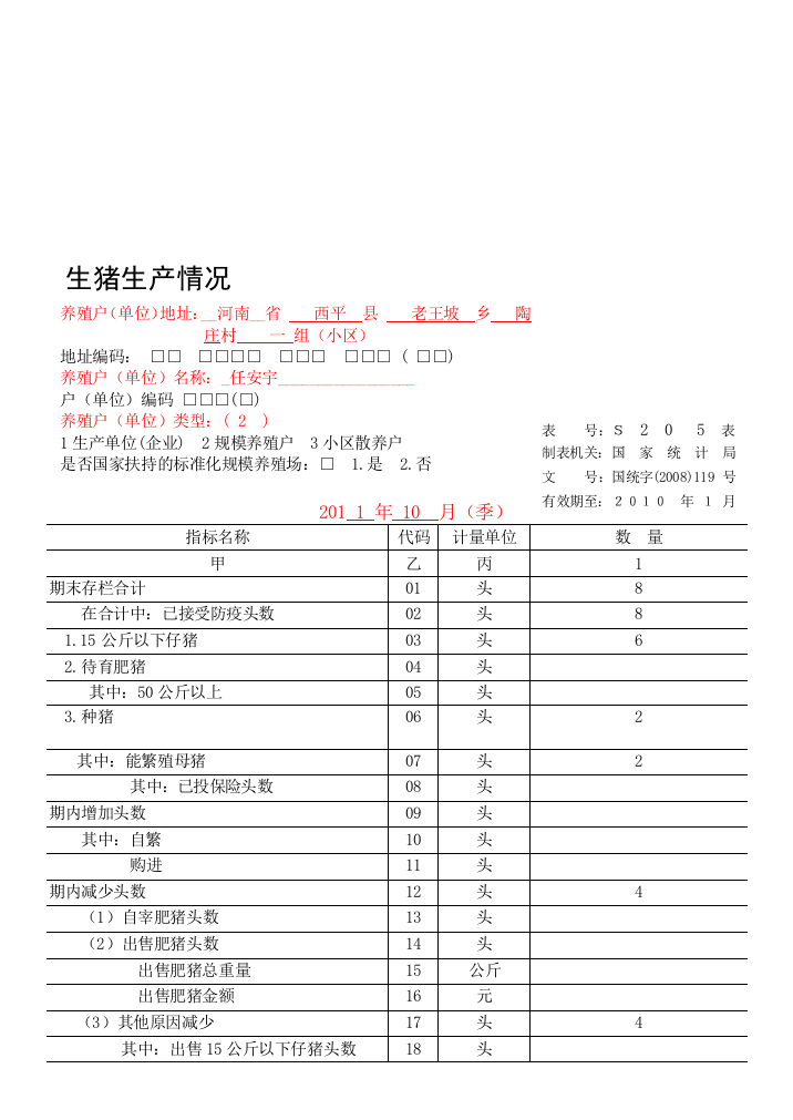 生猪分娩情况