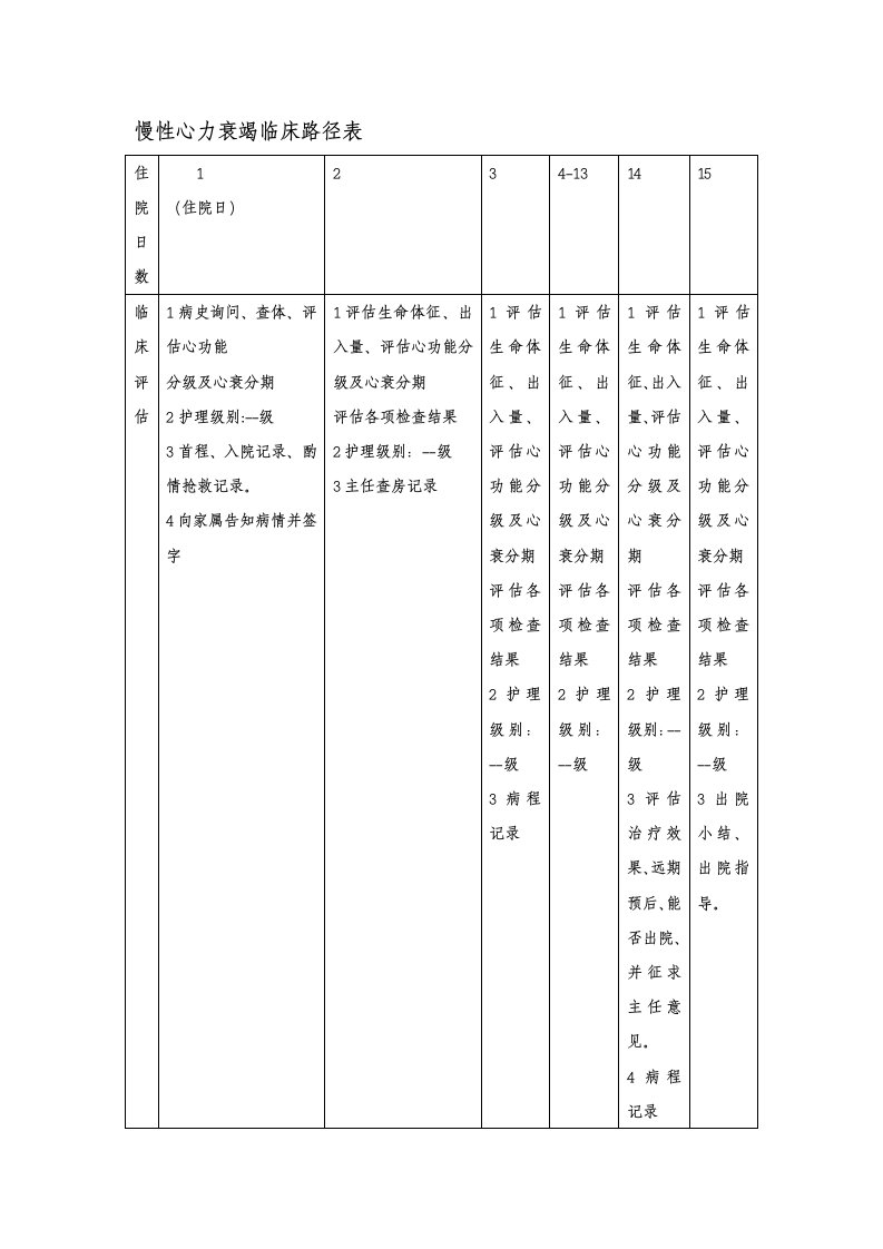 慢性心力衰竭临床路径表