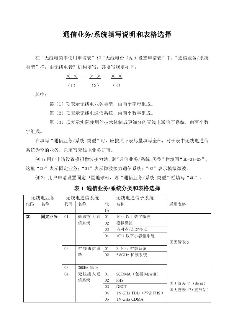 推荐-无线电业务