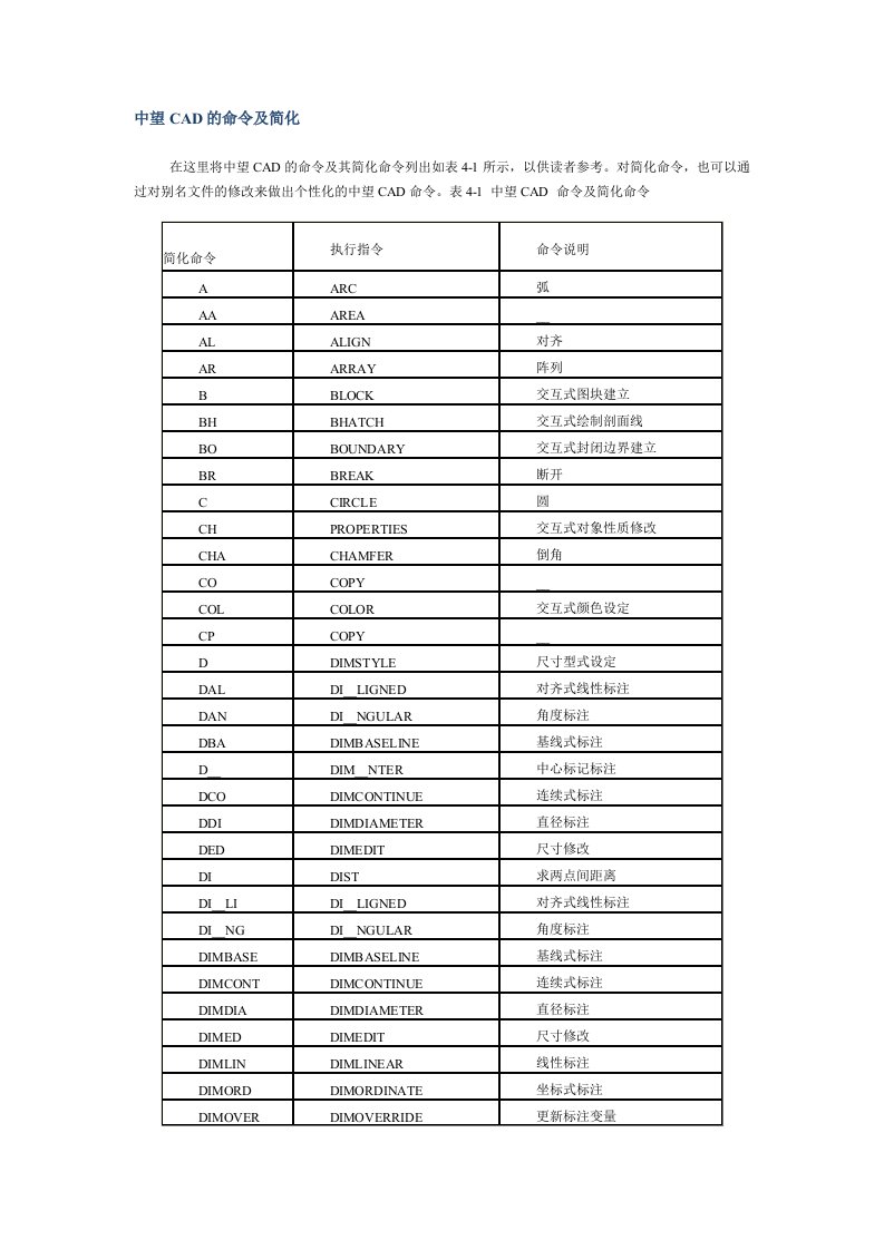 中望CAD的命令及简化