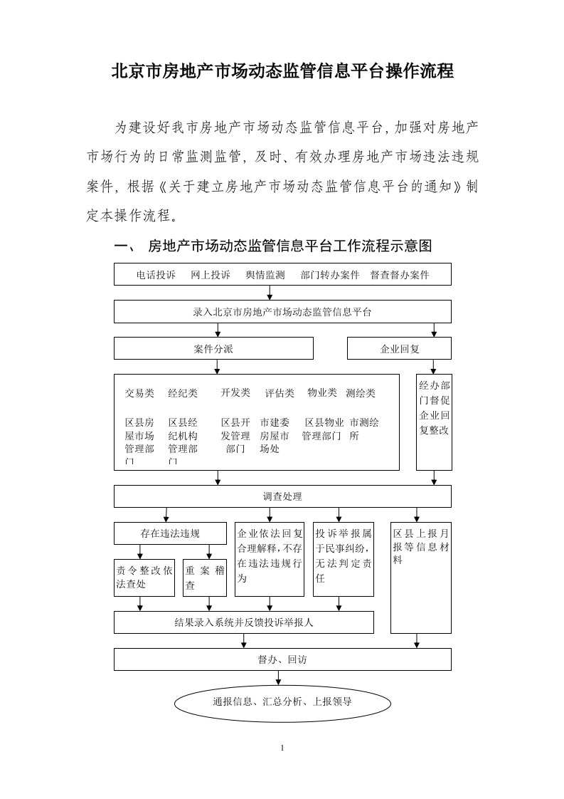 北京市房地产市场动态监管信息平台操作流程