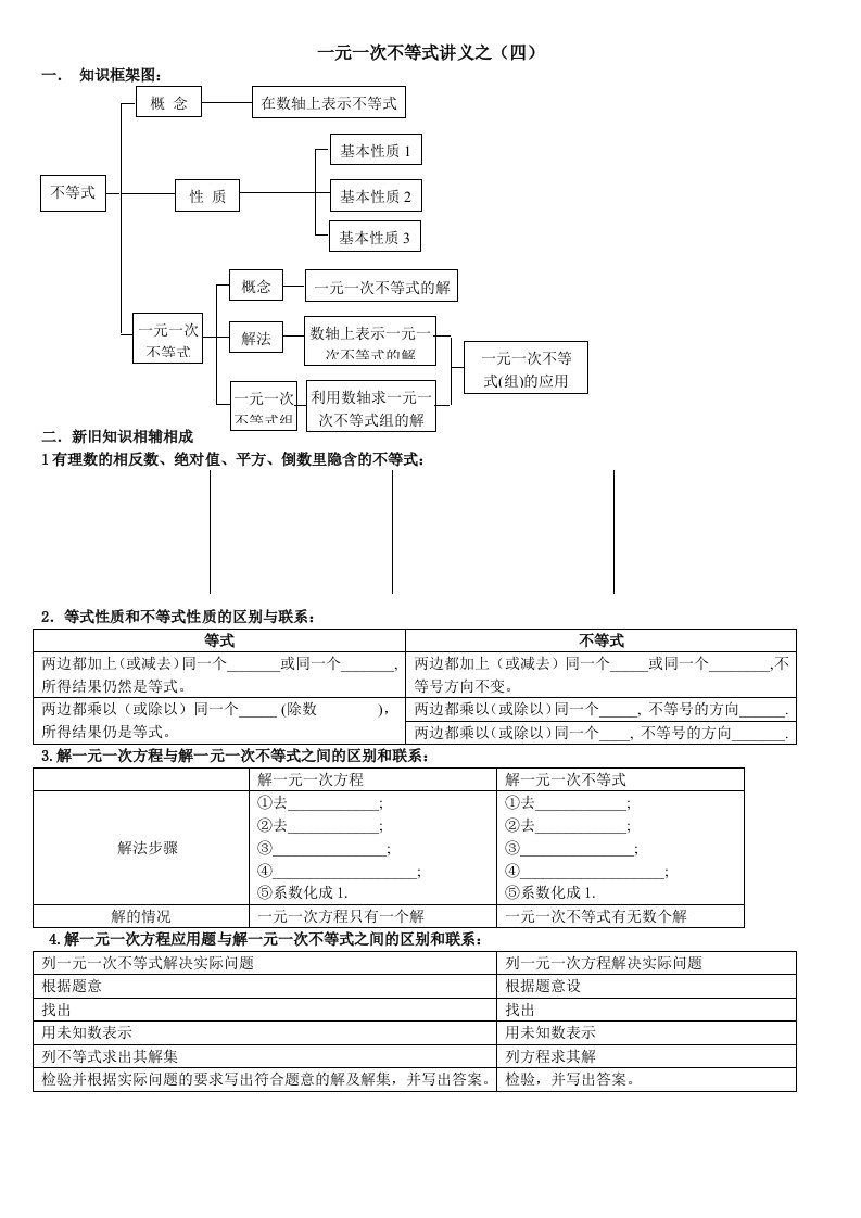 一元一次不等式综合复习