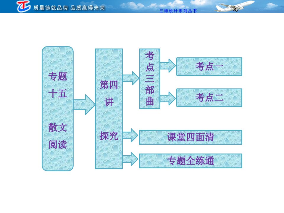 高中语文教学资料汇编-专题十五_第四讲_探究