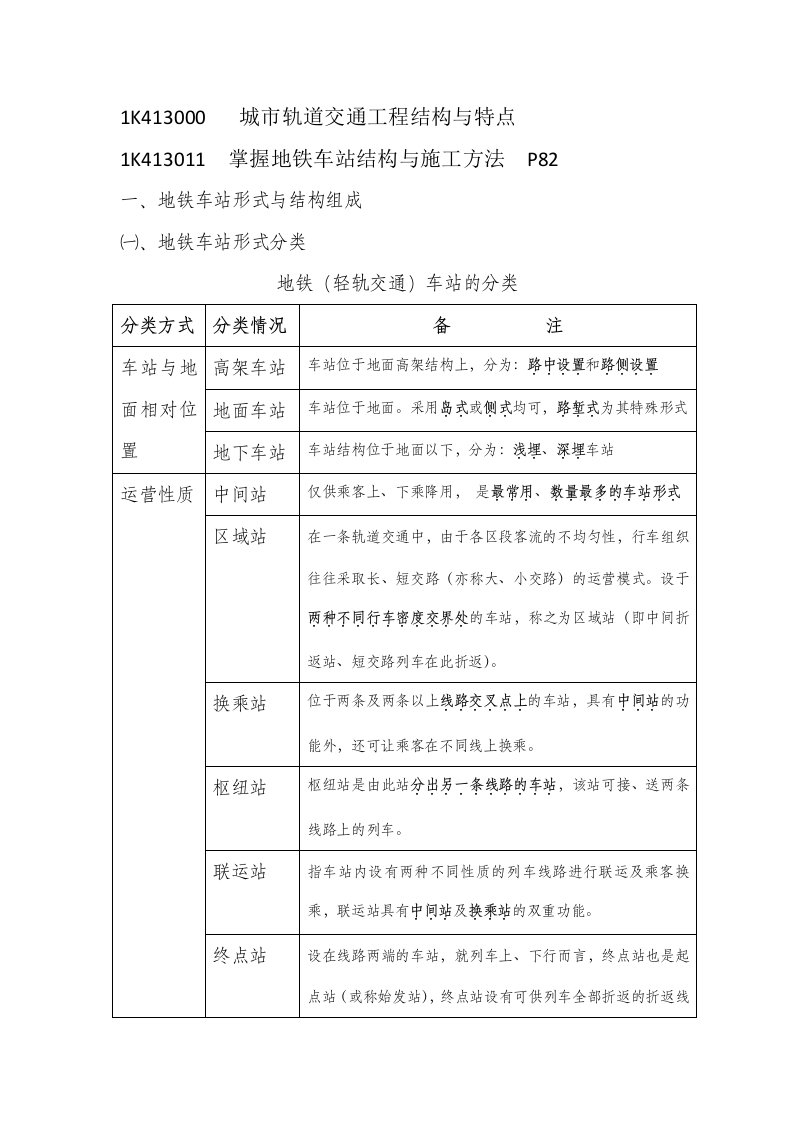 城市轨道交通明挖法、喷暗挖法