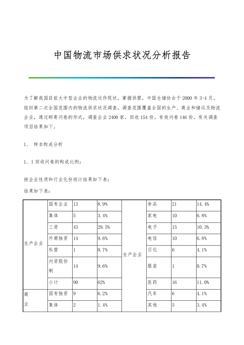 中国物流市场供求状况分析报告