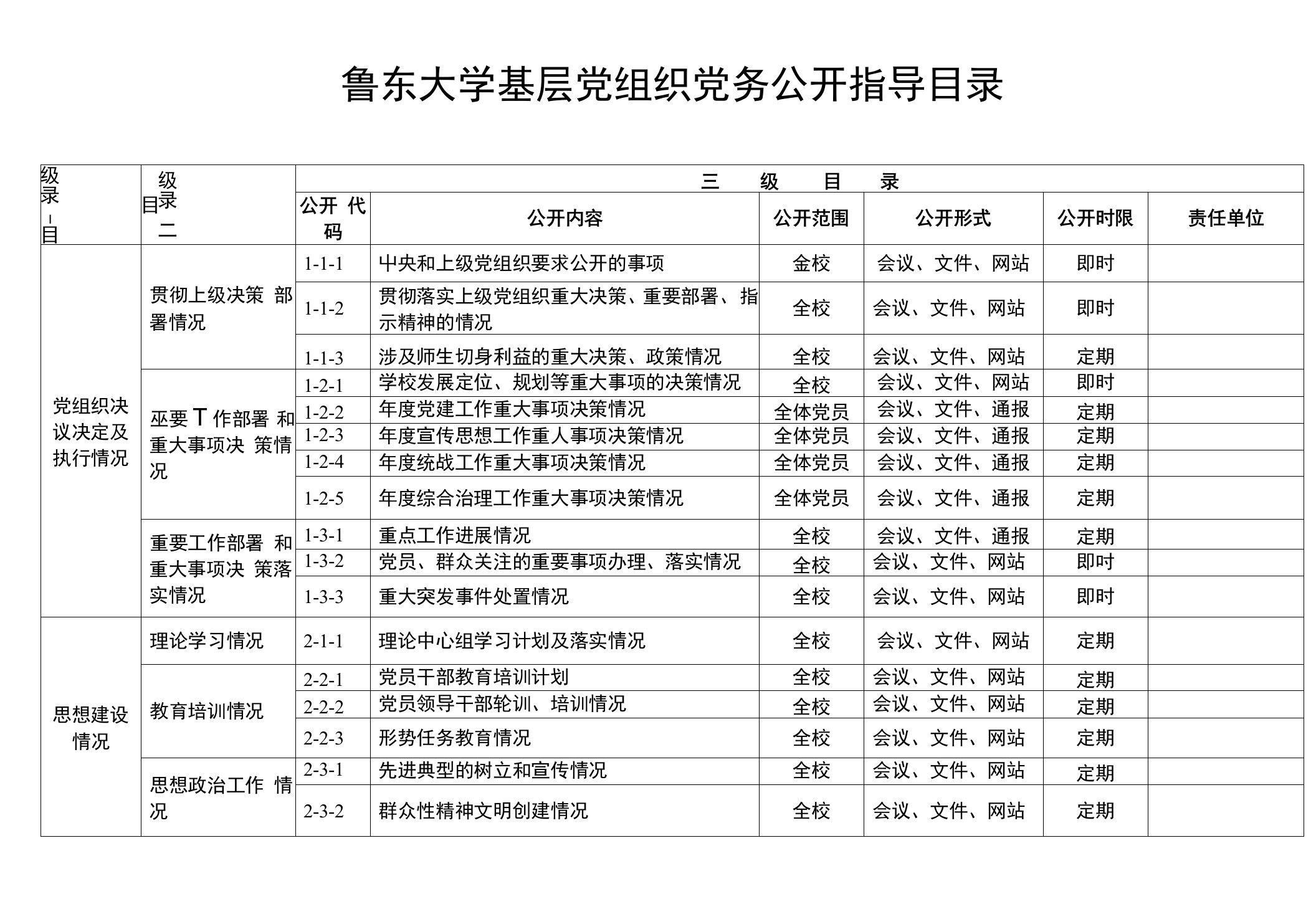 鲁东大学基层党组织党务公开指导目录