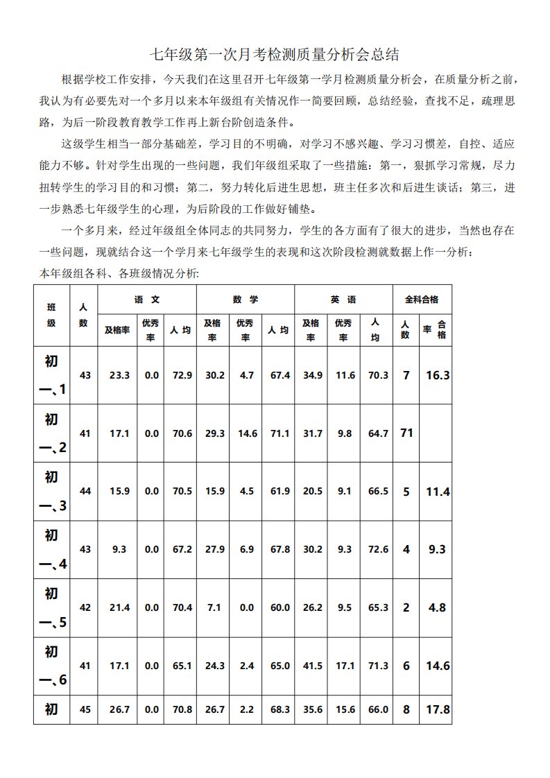 最新七年级组第一次月考质量分析会