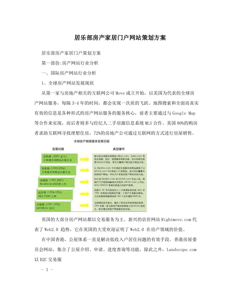 sshAAA居乐部房产家居门户网站策划方案