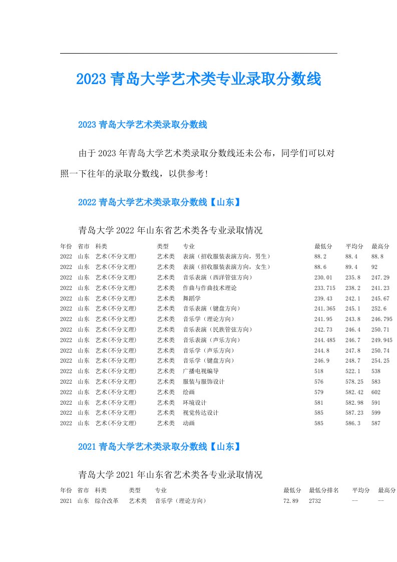 青岛大学艺术类专业录取分数线