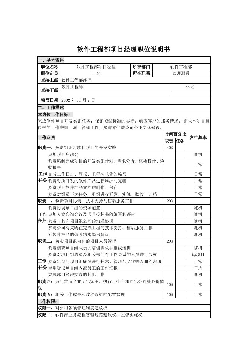 UNIDA信息产业公司软件工程部项目经理职位说明书