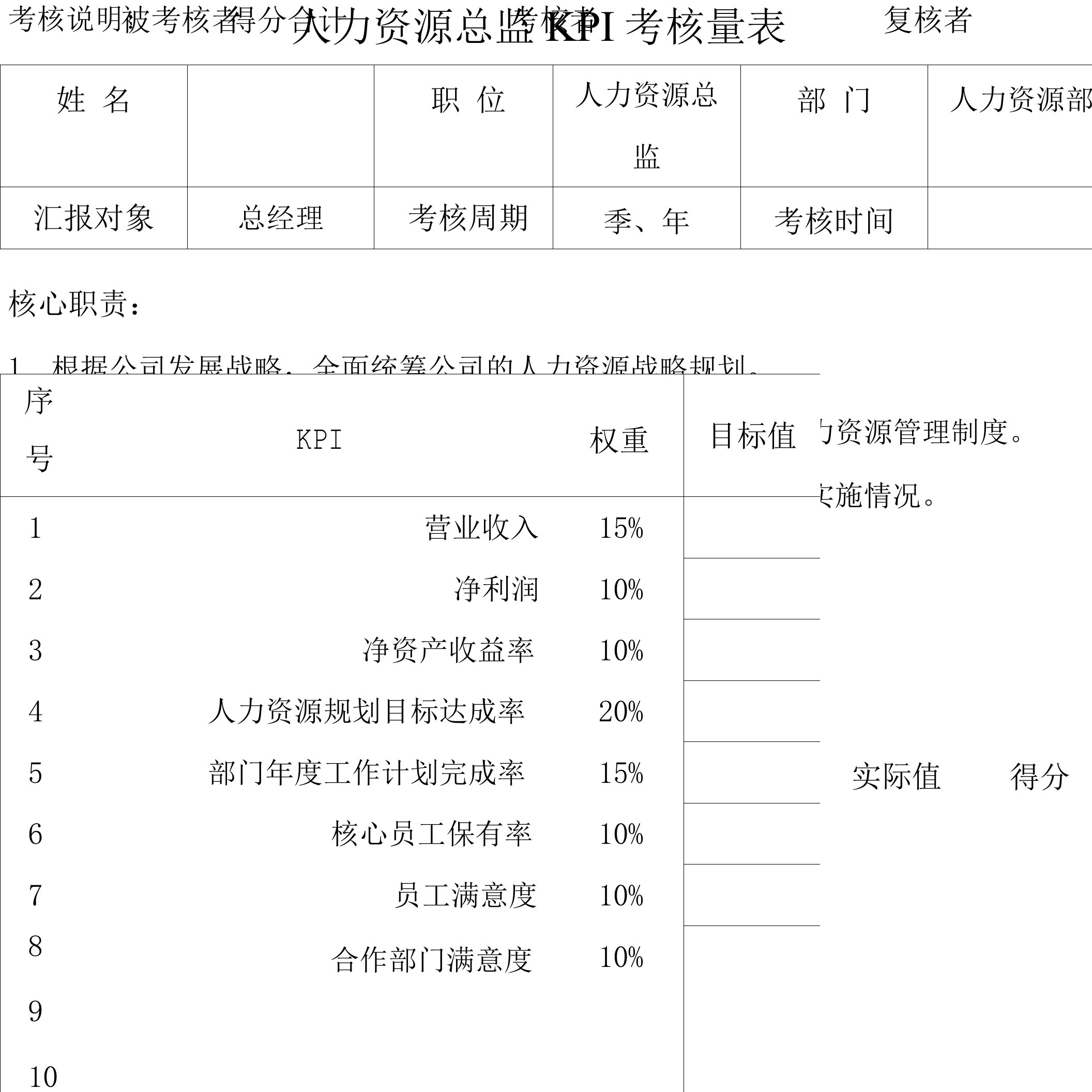 人力资源总监KPI考核量表