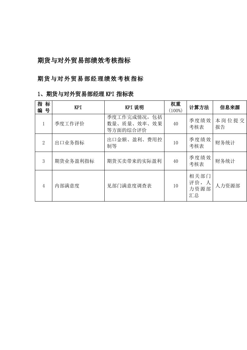 KPI绩效指标-期货与对外贸易部绩效考核指标