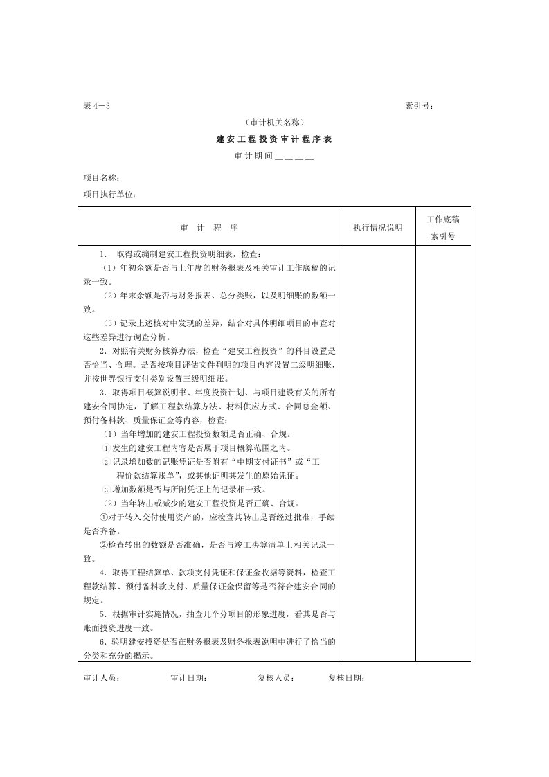 建安工程投资审计程序表