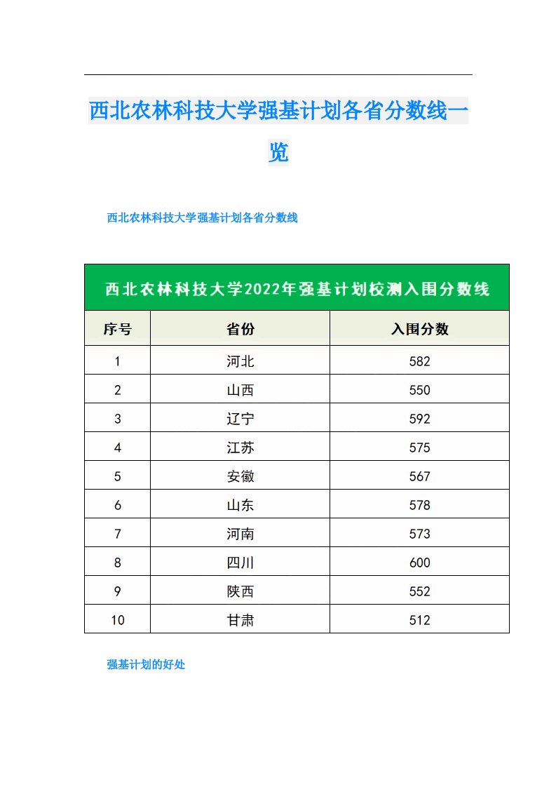 西北农林科技大学强基计划各省分数线一览