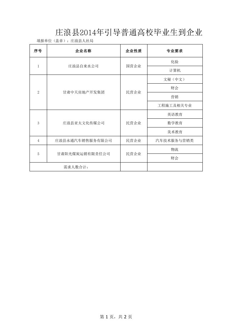 企业岗位需求计划表