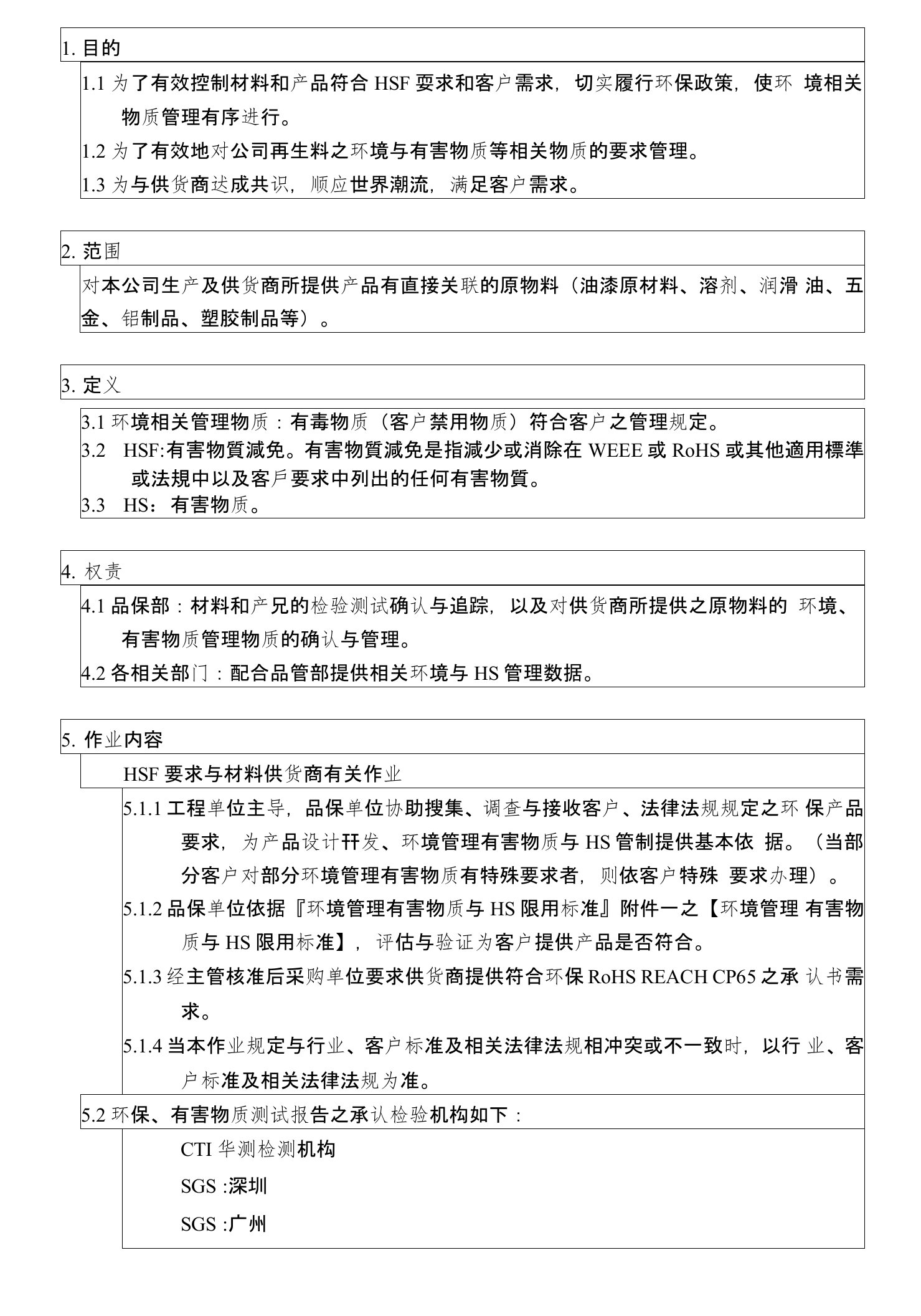 环境管理物质检测作业(XH-ROHS-03)