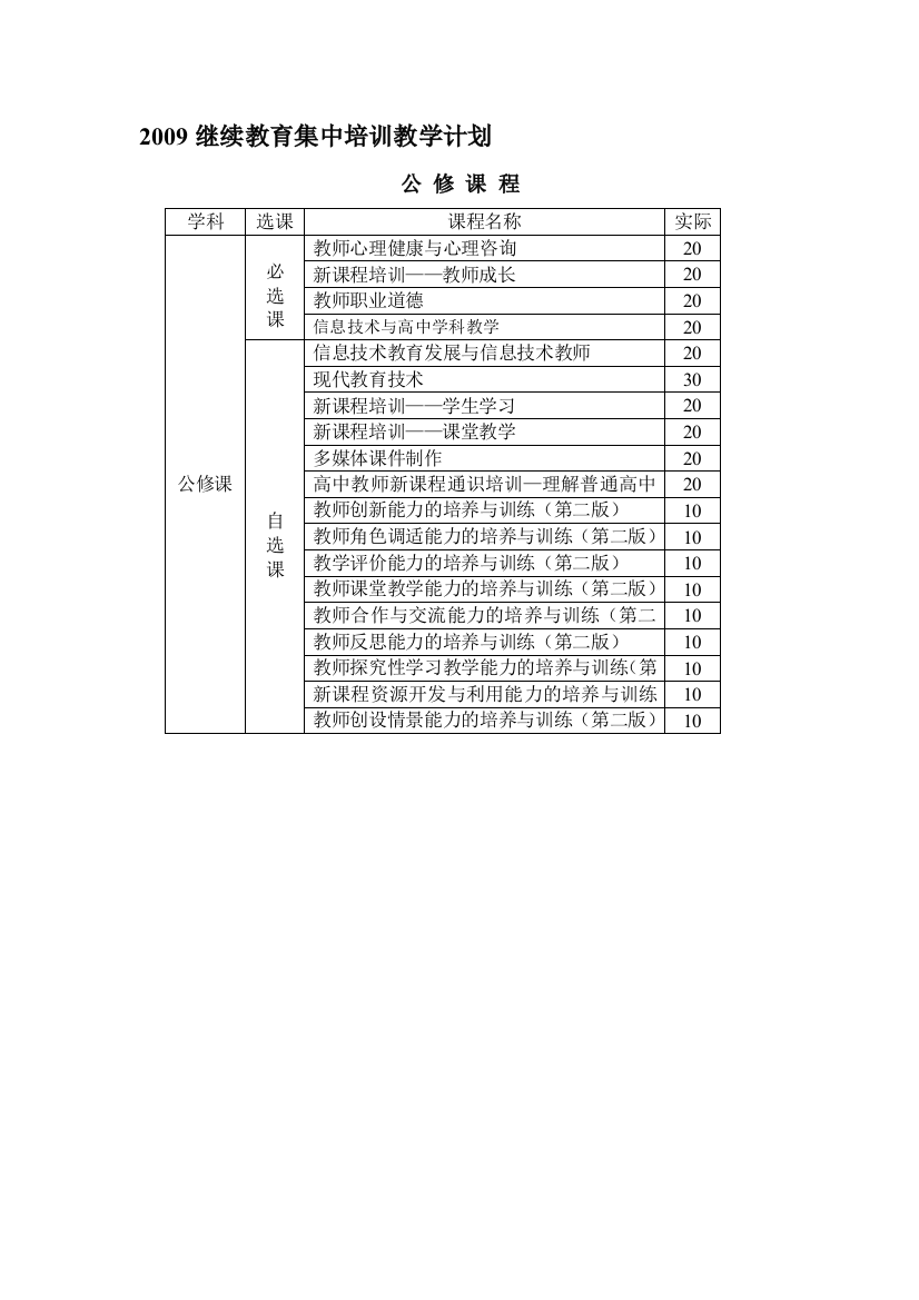 2009继续教育集中培训教学计划