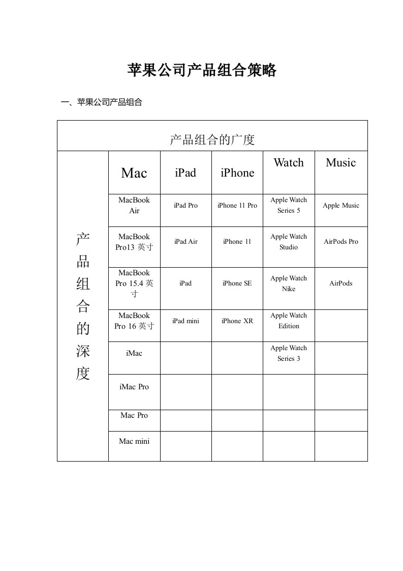 苹果公司产品组合策略