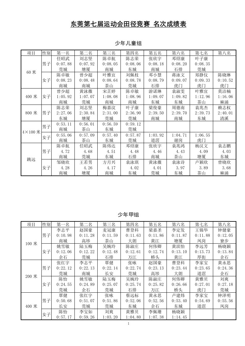 东莞第七届运动会田径竞赛