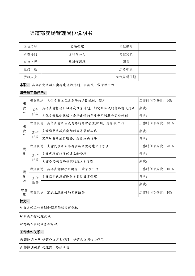 制鞋企业渠道部卖场管理岗位说明书