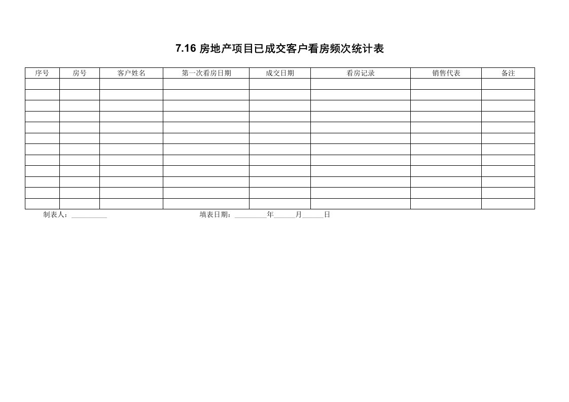 房地产项目管理-716房地产项目已成交客户看房频次统计表