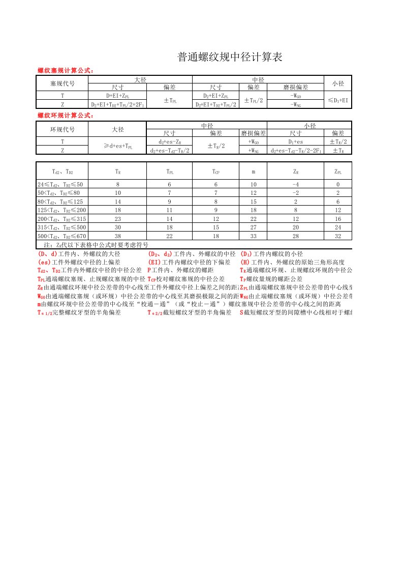 螺纹规中径及公差计算