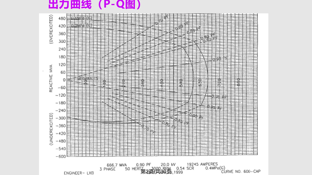 汽轮发电机教材运行参数