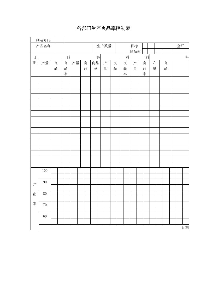 各部门良品率控制表