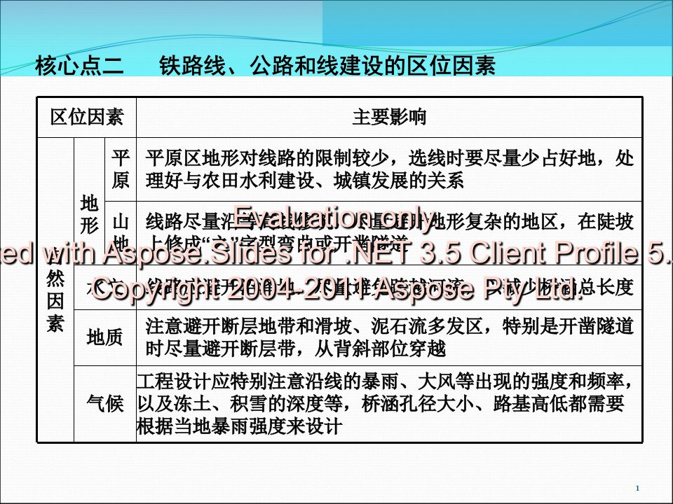 最新地域联系新课标三高地理复习专题学案课件精品课件