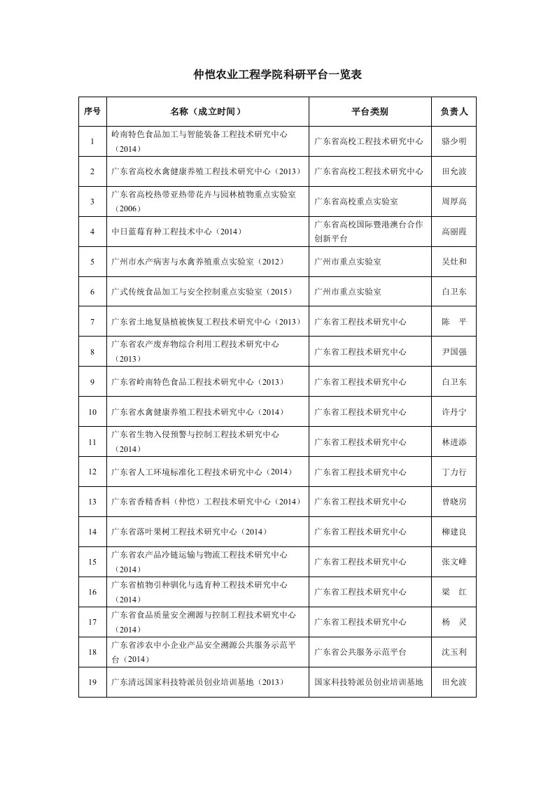 仲恺农业工程学科研平台一览表