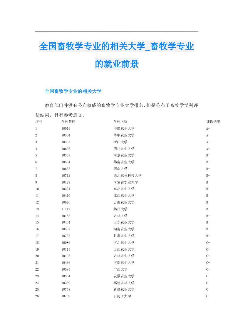 全国畜牧学专业的相关大学_畜牧学专业的就业前景