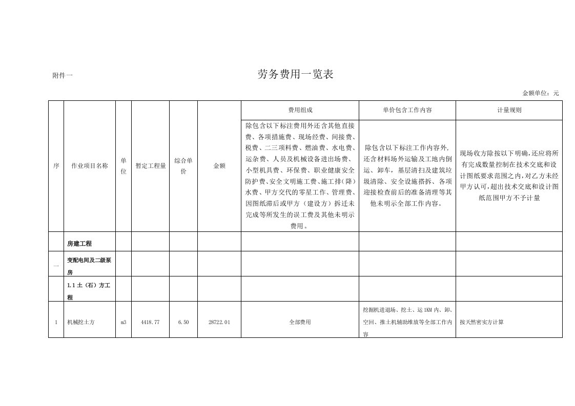 劳务费用一览表(工程量仅供参考)