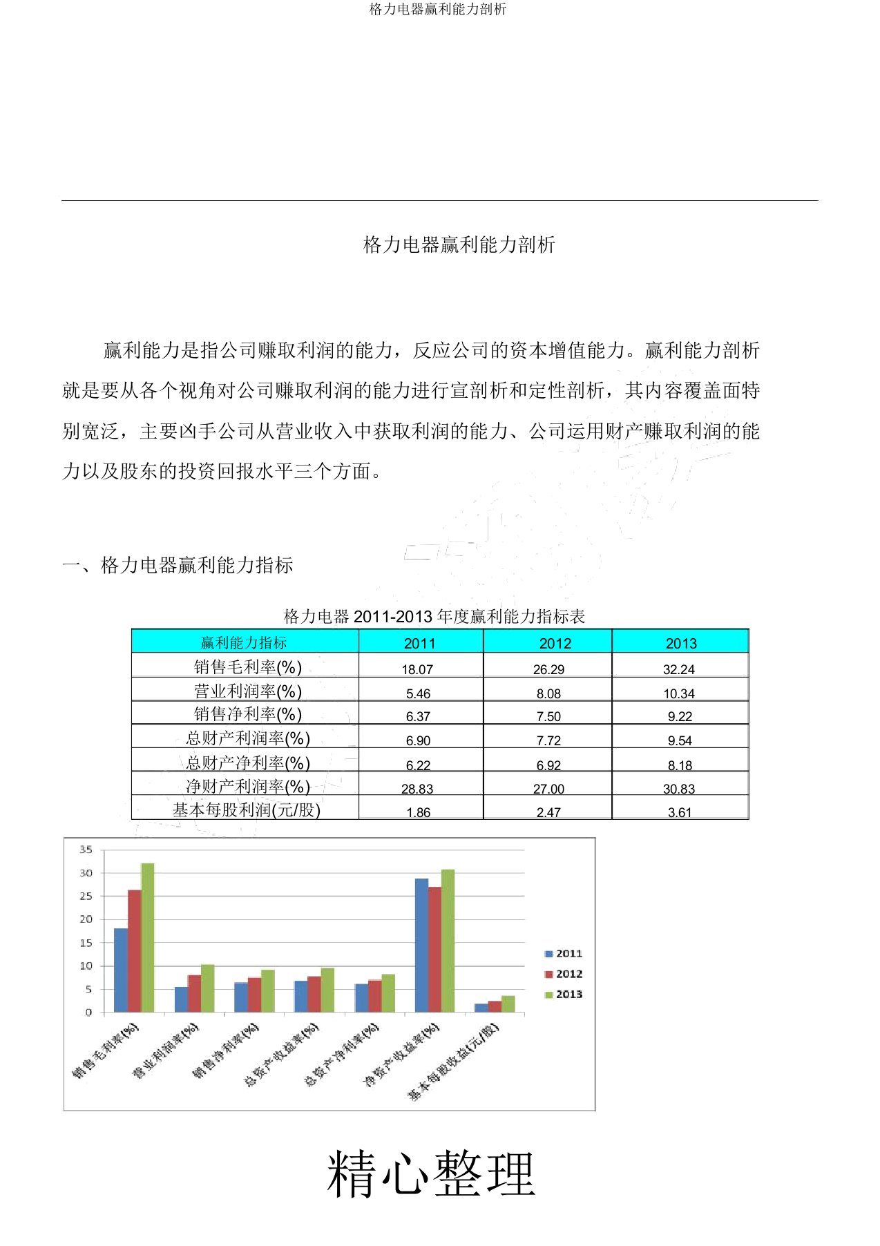 格力电器获利能力分析