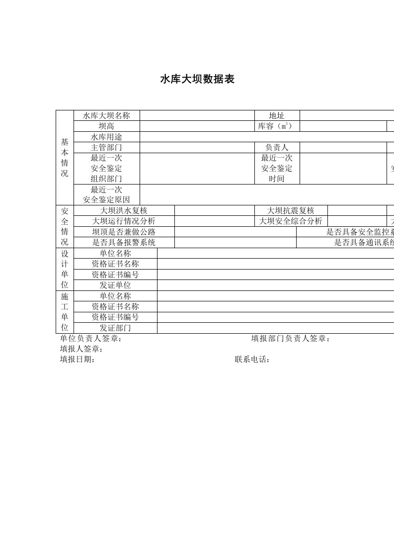 水库大坝数据表