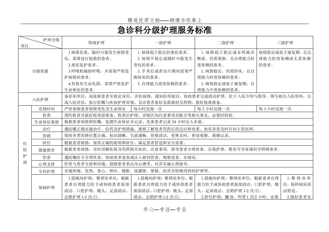 急诊科分级护理服务标准(共2页)