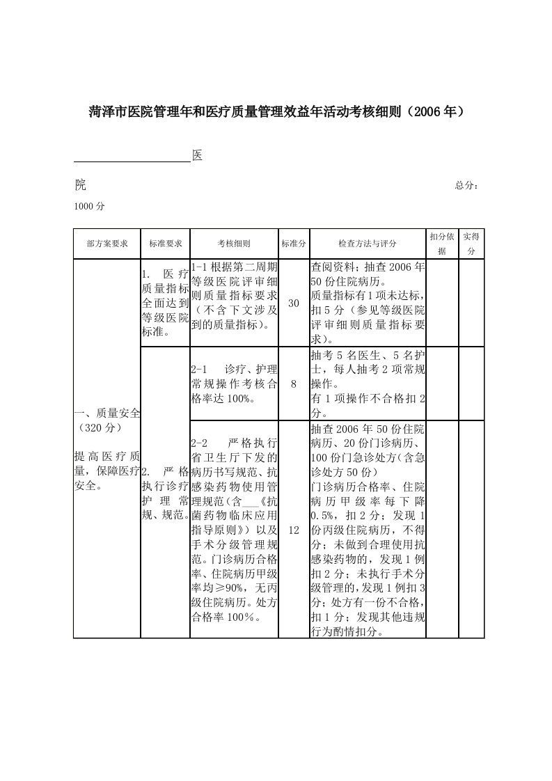 荷泽市管理年医疗质量管理效益考核细则