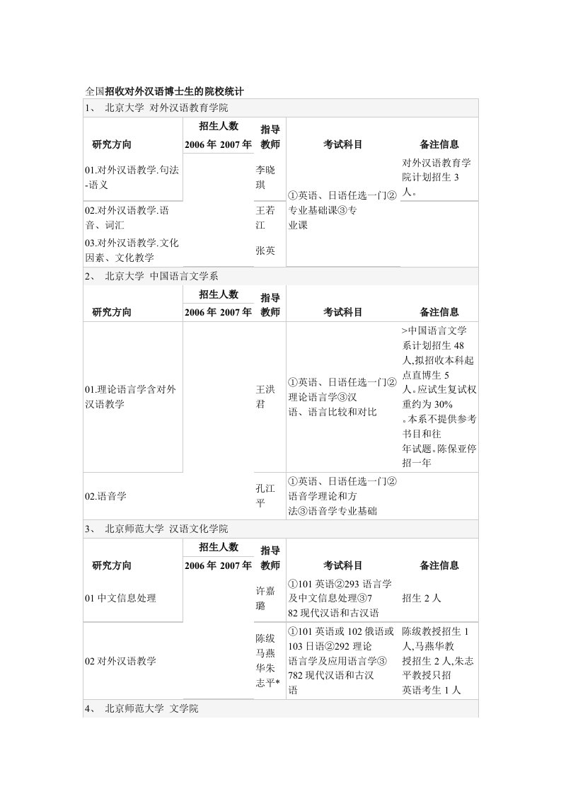 全国对外汉语博士点院校