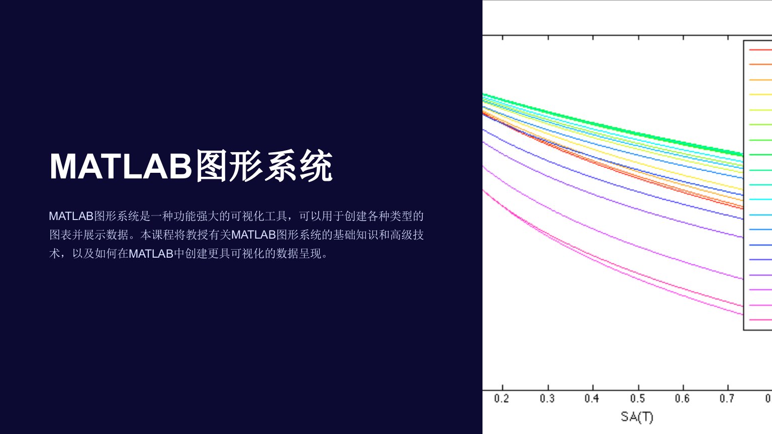 《MATLAB图形系统》课件