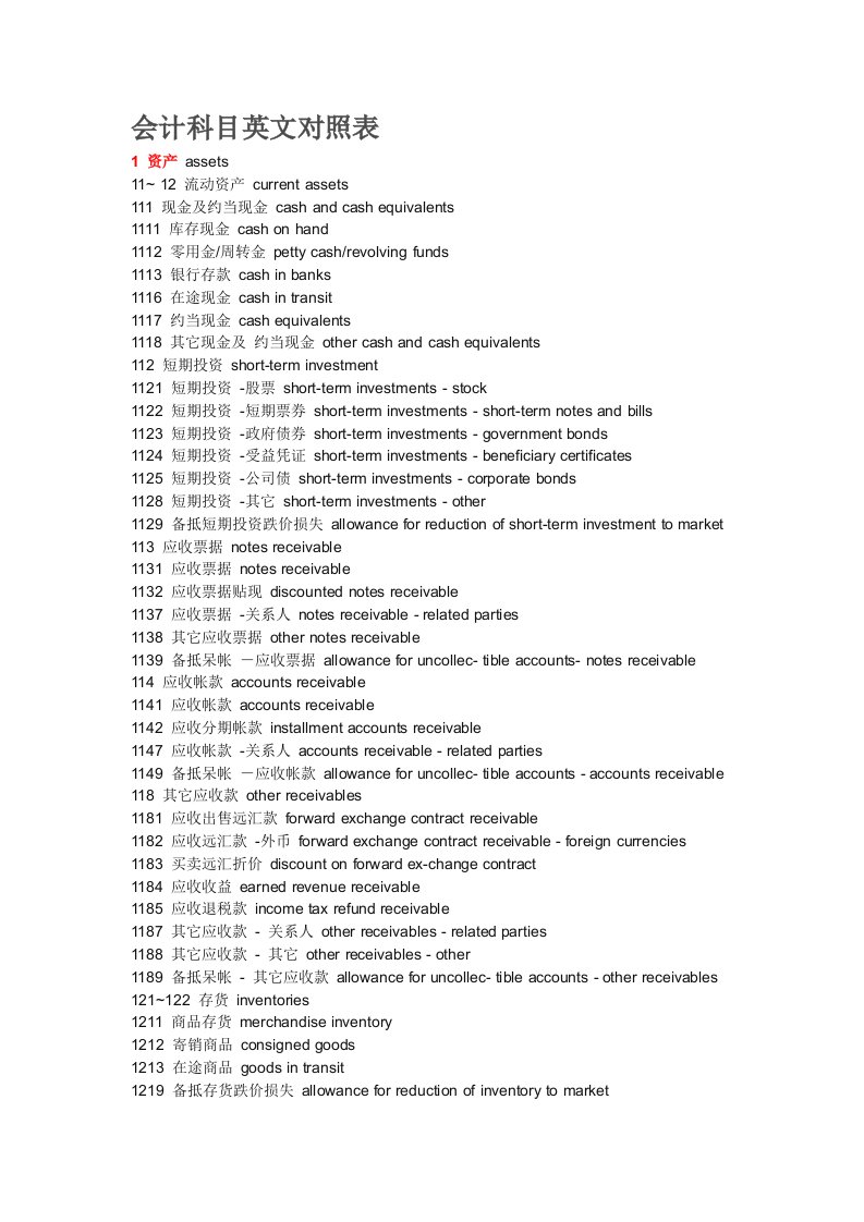 会计报表与科目英文对照表(DOC