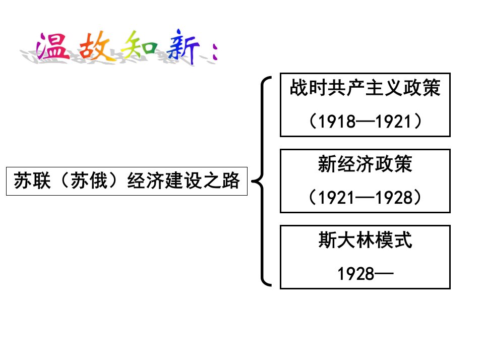 苏联苏俄经济建设之路